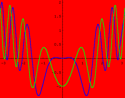 click to see MATHEMATICA code
