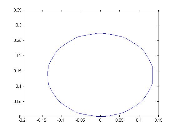 a=1/49
