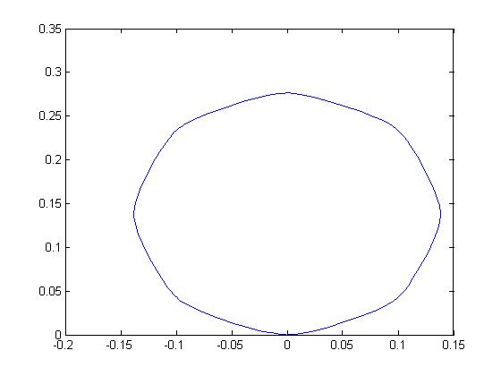 a=1/16